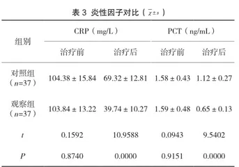 头孢哌酮舒巴坦联合盐酸氨溴索对慢阻肺的治疗效果分析2