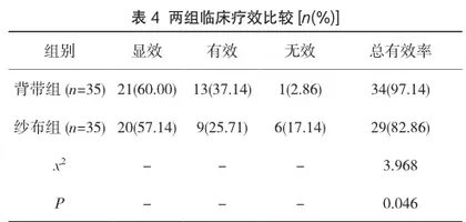 子宫背带式缝合术治疗剖宫产产后出血的效果评价5