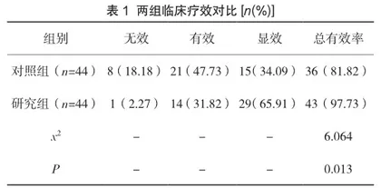 阿奇霉素联合布地奈德混悬液雾化吸入治疗小儿肺炎支原体肺炎的疗效评价1