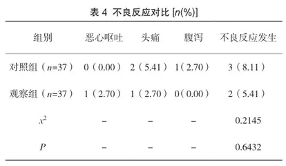 头孢哌酮舒巴坦联合盐酸氨溴索对慢阻肺的治疗效果分析3