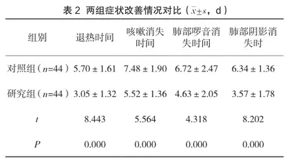 阿奇霉素联合布地奈德混悬液雾化吸入治疗小儿肺炎支原体肺炎的疗效评价2