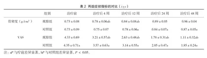 骨化三醇联合钙尔奇D治疗社区老年骨质疏松症患者的效果观察