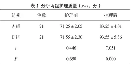 日间手术集中管理对提高手术室护理工作质量的效果观察