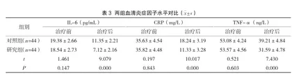 阿奇霉素联合布地奈德混悬液雾化吸入治疗小儿肺炎支原体肺炎的疗效评价3