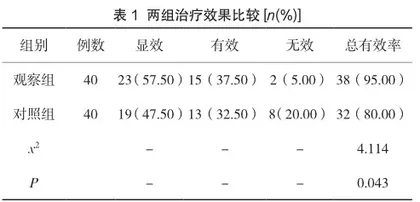 骨化三醇联合钙尔奇D治疗社区老年骨质疏松症患者的效果观察1