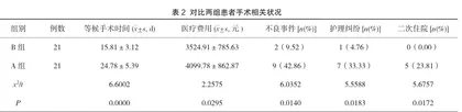 日间手术集中管理对提高手术室护理工作质量的效果观察2