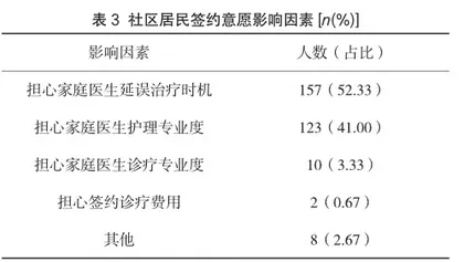 社区居民对家庭医生签约服务的评价及其签约意愿影响因素分析3