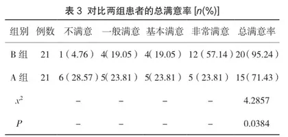 日间手术集中管理对提高手术室护理工作质量的效果观察3
