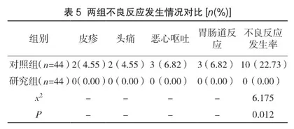 阿奇霉素联合布地奈德混悬液雾化吸入治疗小儿肺炎支原体肺炎的疗效评价5