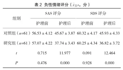 人性化护理在老年疝气围手术期患者护理中的效果分析1