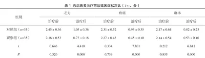 中药熏洗配合甲钴胺片应用于治疗糖尿病周围神经病变的临床疗效观察