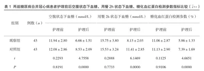 多样性护理方式对糖尿病合并冠心病患者病情的干预作用及满意度分析1