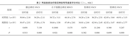 中药熏洗配合甲钴胺片应用于治疗糖尿病周围神经病变的临床疗效观察2