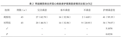 多样性护理方式对糖尿病合并冠心病患者病情的干预作用及满意度分析2