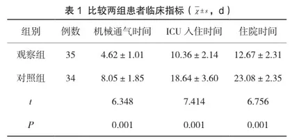 优化护理流程在ICU机械通气患者护理中的应用效果观察