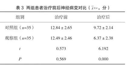 中药熏洗配合甲钴胺片应用于治疗糖尿病周围神经病变的临床疗效观察3