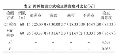 CT及MRI在盆腔内子宫外平滑肌瘤诊断中的应用及准确性分析2