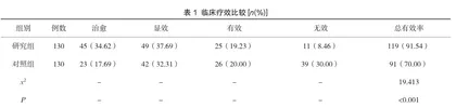 丹参酮联合曲安奈德益康唑乳膏治疗面部脂溢性皮炎疗效分析