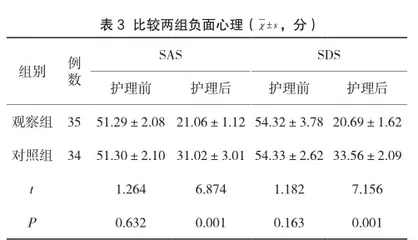 优化护理流程在ICU机械通气患者护理中的应用效果观察3