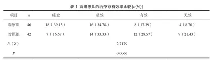 新生儿感染性肺炎的临床表现与治疗探究1