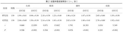 丹参酮联合曲安奈德益康唑乳膏治疗面部脂溢性皮炎疗效分析2