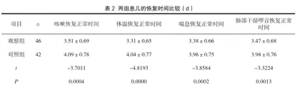 新生儿感染性肺炎的临床表现与治疗探究2