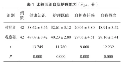 协同护理干预对血液透析患者护理能力及生活质量的影响效果分析