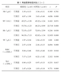重症脑疾病患者早期肠内营养支持治疗的优化护理管理1