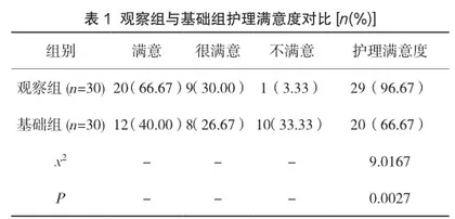 门诊注射室加强护理安全管理的效果观察
