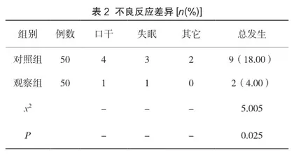 盐酸戊乙奎醚与瑞芬太尼应用于老年麻醉的效果及VAS评分观察2