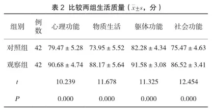 协同护理干预对血液透析患者护理能力及生活质量的影响效果分析2