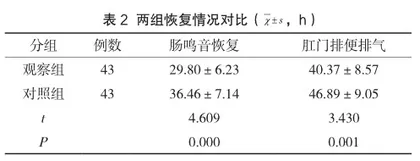重症脑疾病患者早期肠内营养支持治疗的优化护理管理2