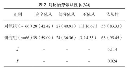 延续护理对2型糖尿病患者自我护理能力和睡眠质量的影响