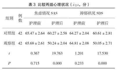 协同护理干预对血液透析患者护理能力及生活质量的影响效果分析3