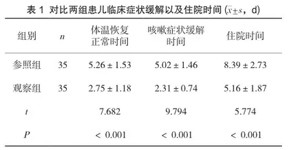 小儿肺炎优质护理效果体会