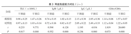 重症脑疾病患者早期肠内营养支持治疗的优化护理管理3