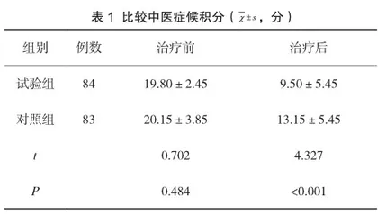 中西医结合治疗原发性骨质疏松症肝肾阴虚证的疗效观察