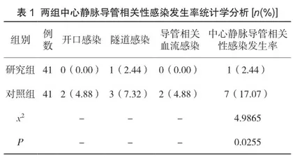 多元化护理干预对血液透析患者中心静脉导管相关性感染的影响