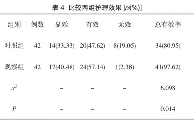 协同护理干预对血液透析患者护理能力及生活质量的影响效果分析4