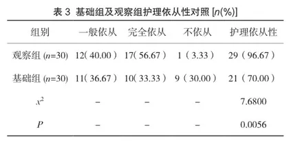 门诊注射室加强护理安全管理的效果观察3