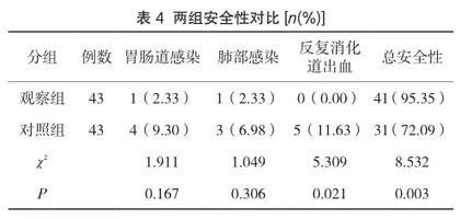 重症脑疾病患者早期肠内营养支持治疗的优化护理管理4