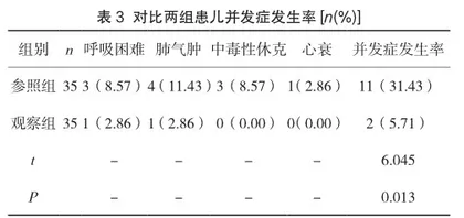 小儿肺炎优质护理效果体会2