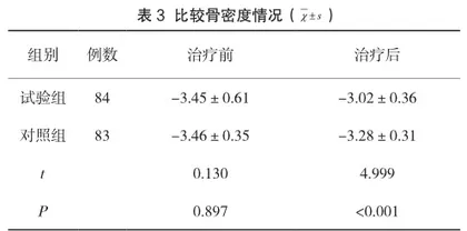 中西医结合治疗原发性骨质疏松症肝肾阴虚证的疗效观察2