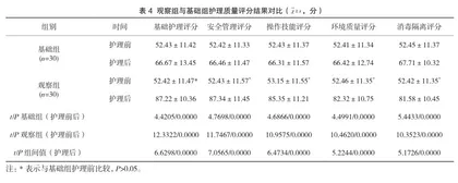 门诊注射室加强护理安全管理的效果观察4