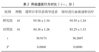 多元化护理干预对血液透析患者中心静脉导管相关性感染的影响2
