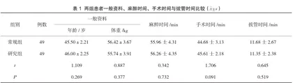右美托咪定用于妇科腹腔镜手术静脉麻醉的效果观察