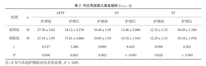 小儿肺炎优质护理效果体会3