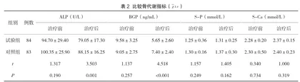 中西医结合治疗原发性骨质疏松症肝肾阴虚证的疗效观察3