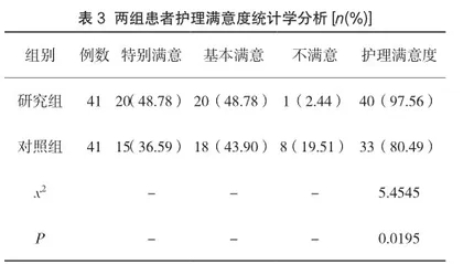 多元化护理干预对血液透析患者中心静脉导管相关性感染的影响3