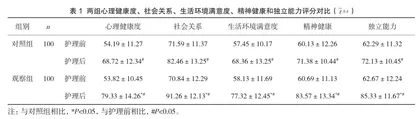 安全护理在慢阻肺患者护理中的应用价值